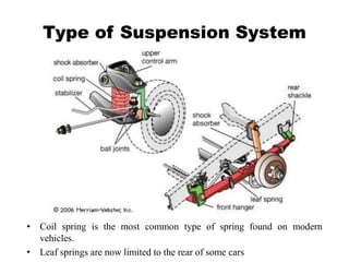 Type of Suspension System
• Coil spring is the most common type of spring found on modern
vehicles.
• Leaf springs are now limited to the rear of some cars
 
