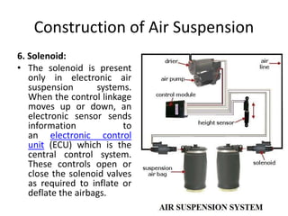 Construction of Air Suspension
6. Solenoid:
• The solenoid is present
only in electronic air
suspension systems.
When the control linkage
moves up or down, an
electronic sensor sends
information to
an electronic control
unit (ECU) which is the
central control system.
These controls open or
close the solenoid valves
as required to inflate or
deflate the airbags.
 