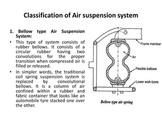 Classification of Air suspension system
1. Bellow type Air Suspension
System:
• This type of system consists of
rubber bellows. It consists of a
circular rubber having two
convolutions for the proper
transition when compressed air is
filled or released.
• In simpler words, the traditional
coil spring suspension system is
replaced by convolutional
bellows. It is a column of air
confined within a rubber and
fabric container that looks like an
automobile tyre stacked one over
the other.
 
