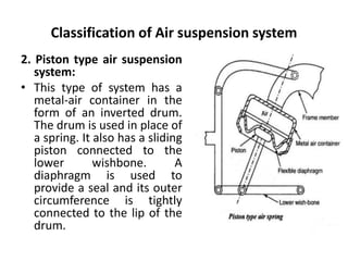 Classification of Air suspension system
2. Piston type air suspension
system:
• This type of system has a
metal-air container in the
form of an inverted drum.
The drum is used in place of
a spring. It also has a sliding
piston connected to the
lower wishbone. A
diaphragm is used to
provide a seal and its outer
circumference is tightly
connected to the lip of the
drum.
 