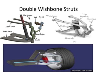Double Wishbone Struts
 