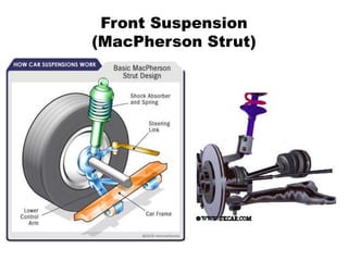 Front Suspension
(MacPherson Strut)
 