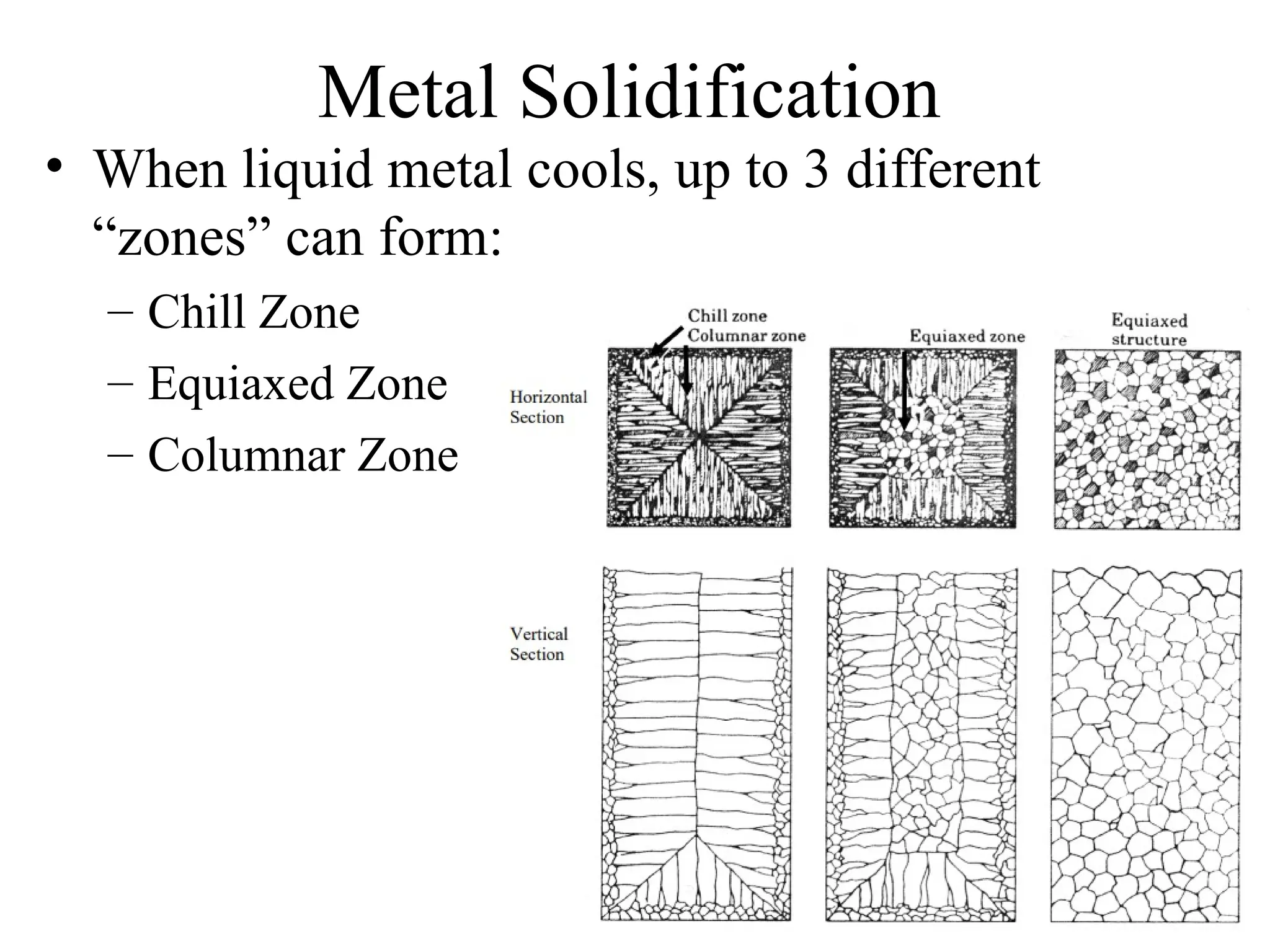 Metal Solidification
• When liquid metal cools, up to 3 different
“zones” can form:
– Chill Zone
– Equiaxed Zone
– Columnar Zone
 