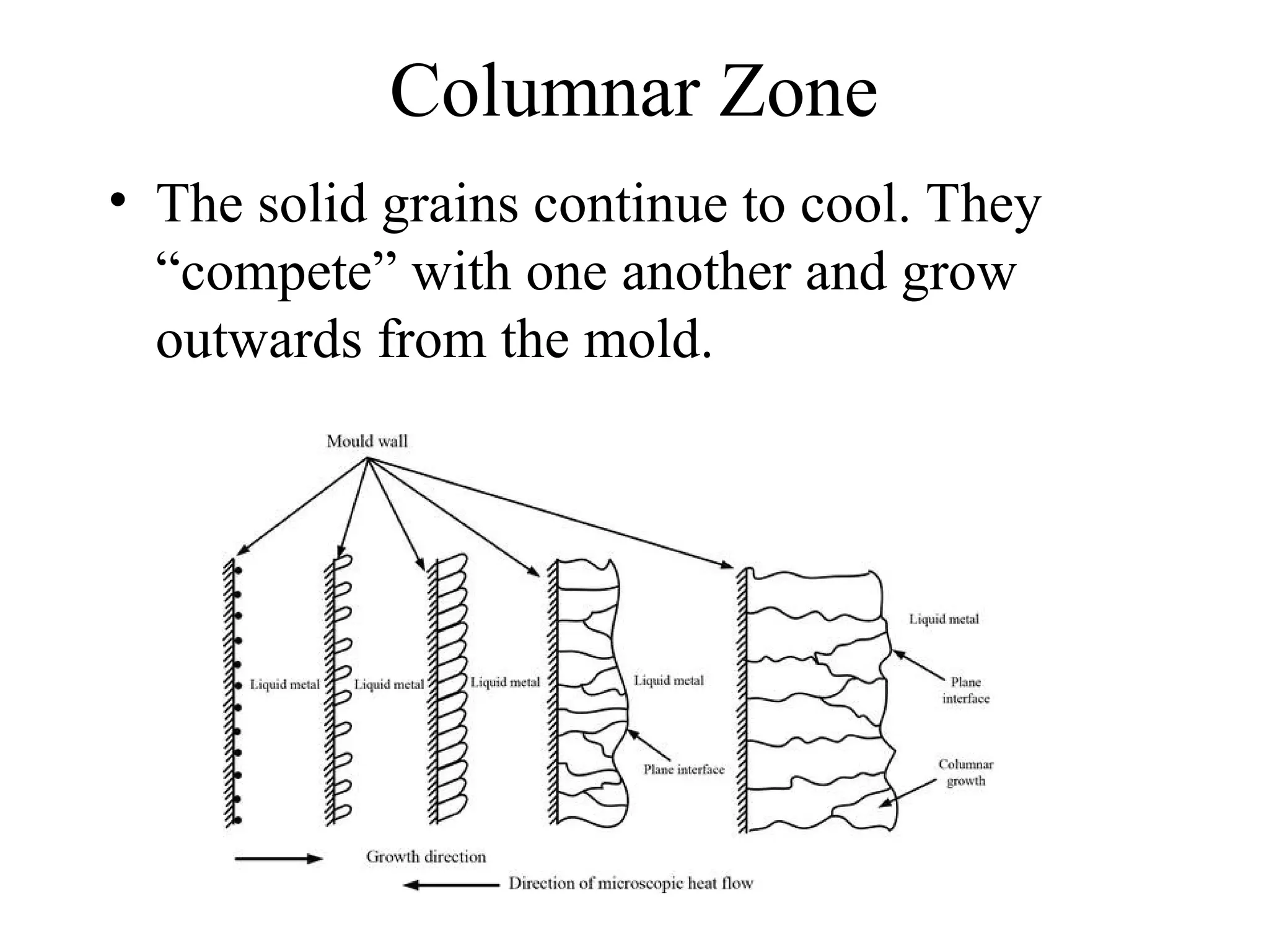 Columnar Zone
• The solid grains continue to cool. They
“compete” with one another and grow
outwards from the mold.
 