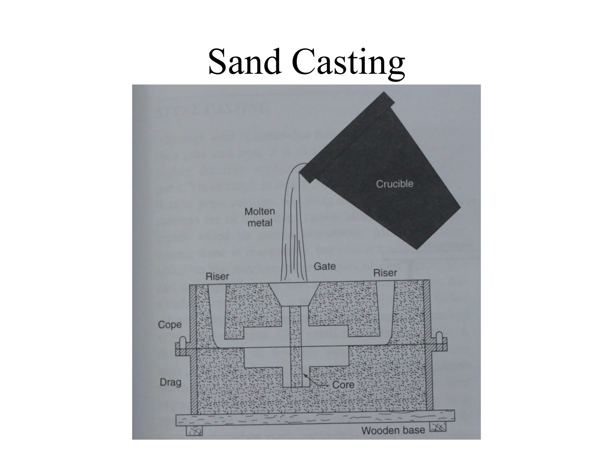 Sand Casting
 