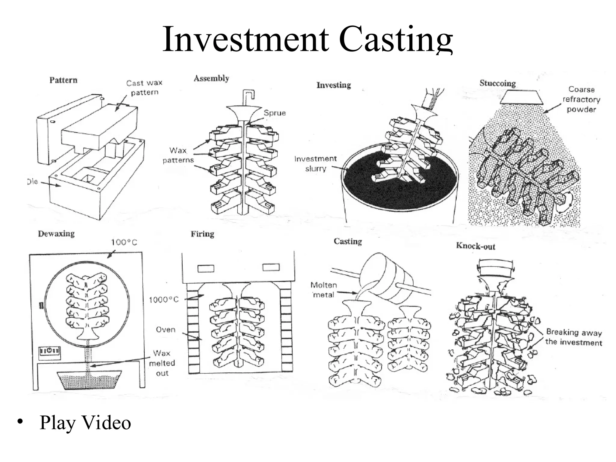 Investment Casting
• Play Video
 
