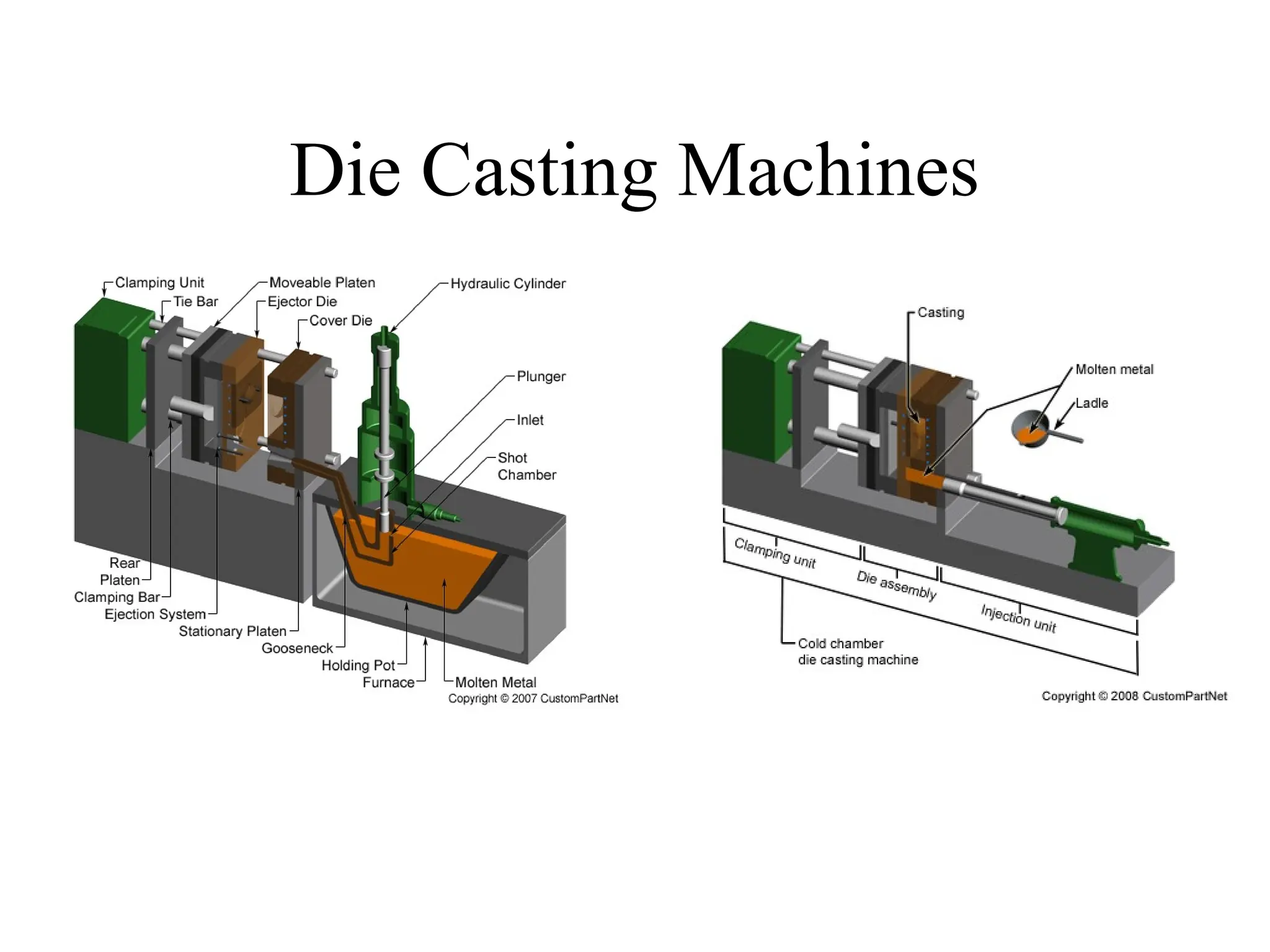 Die Casting Machines
 
