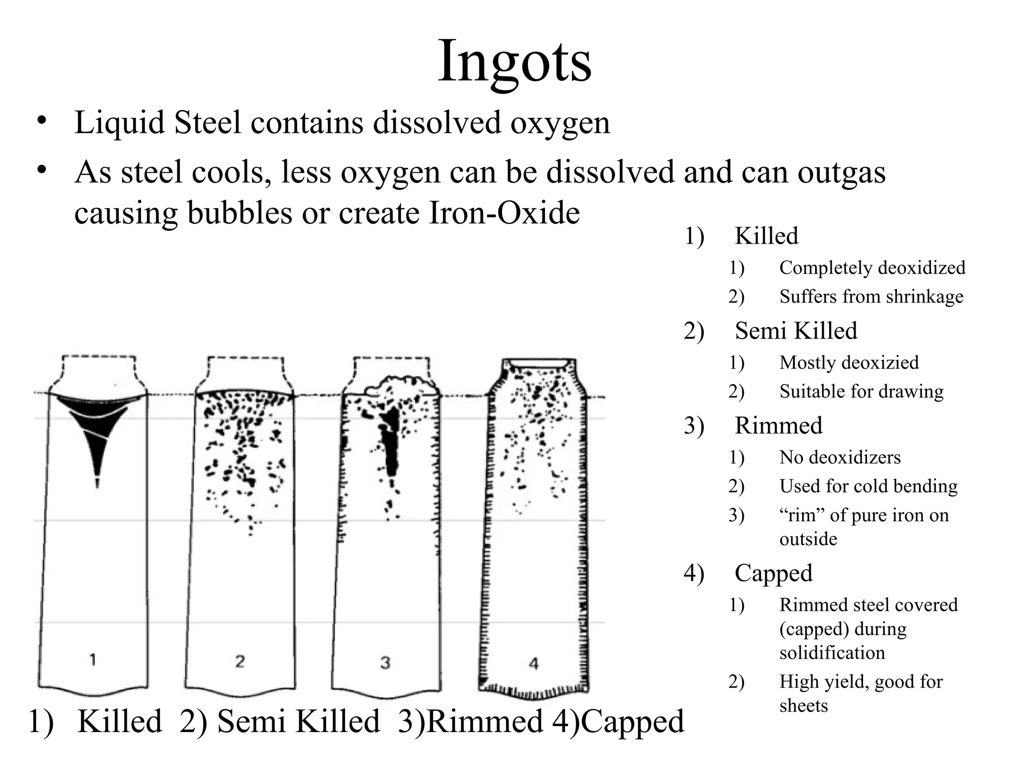 Ingots
• Liquid Steel contains dissolved oxygen
• As steel cools, less oxygen can be dissolved and can outgas
causing bubbles or create Iron-Oxide
1) Killed 2) Semi Killed 3)Rimmed 4)Capped
1) Killed
1) Completely deoxidized
2) Suffers from shrinkage
2) Semi Killed
1) Mostly deoxizied
2) Suitable for drawing
3) Rimmed
1) No deoxidizers
2) Used for cold bending
3) “rim” of pure iron on
outside
4) Capped
1) Rimmed steel covered
(capped) during
solidification
2) High yield, good for
sheets
 