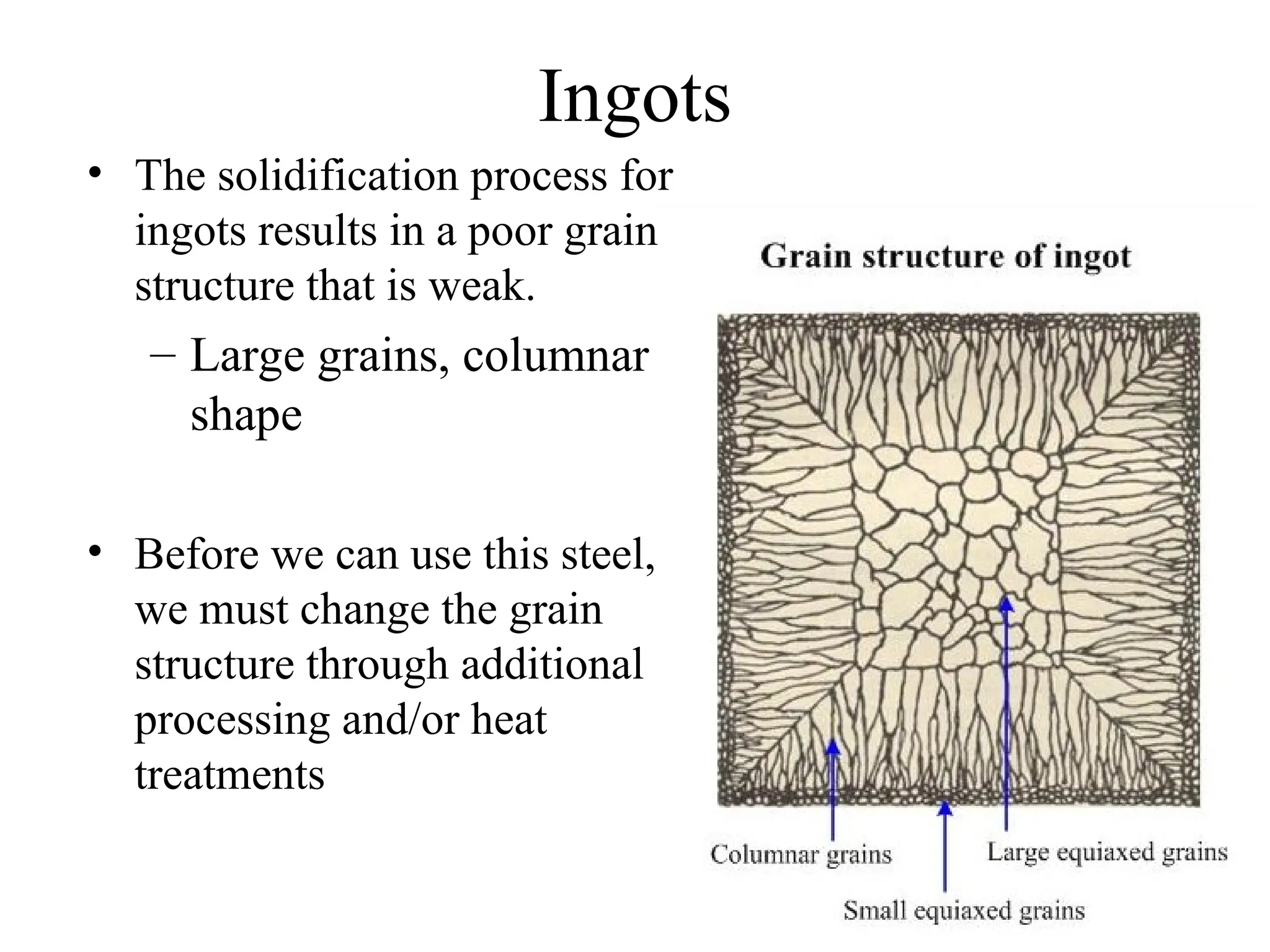Ingots
• The solidification process for
ingots results in a poor grain
structure that is weak.
– Large grains, columnar
shape
• Before we can use this steel,
we must change the grain
structure through additional
processing and/or heat
treatments
 