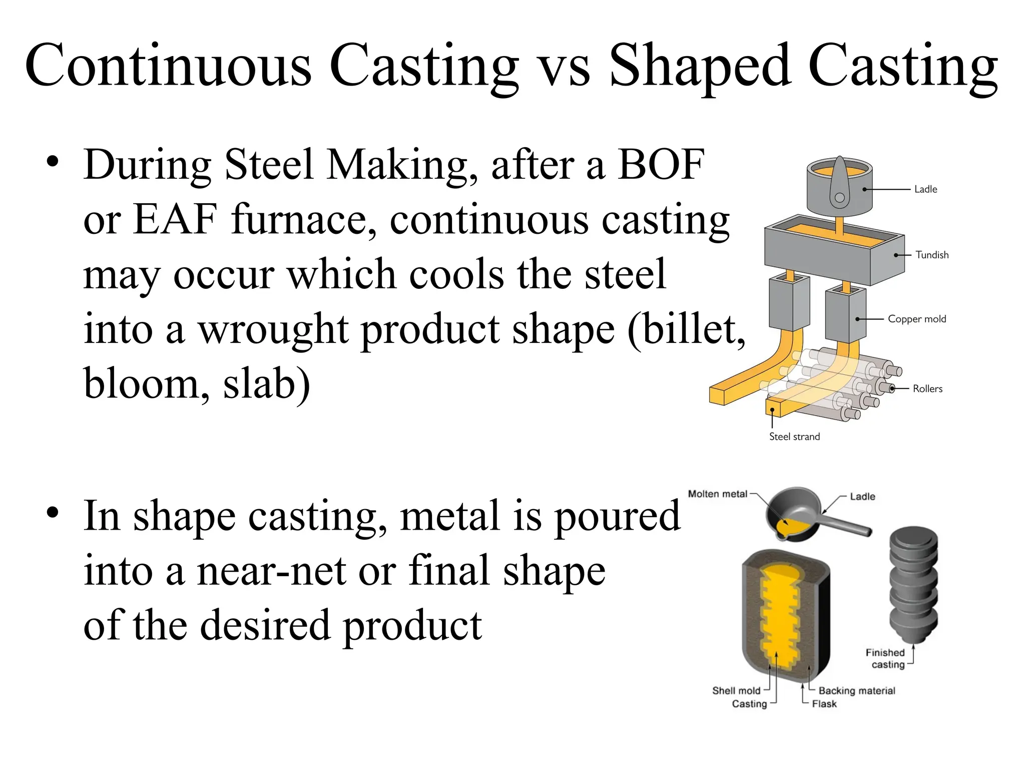 Continuous Casting vs Shaped Casting
• During Steel Making, after a BOF
or EAF furnace, continuous casting
may occur which cools the steel
into a wrought product shape (billet,
bloom, slab)
• In shape casting, metal is poured
into a near-net or final shape
of the desired product
 