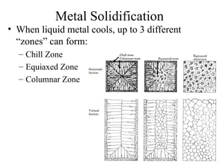 Culing Point Zones Module 2- Casting of Metals and their use in undustry | PPT