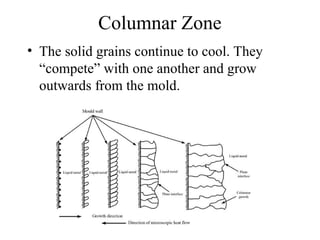 Module 2- Casting of Metals and their use in undustry | PPT