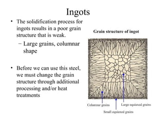 Module 2- Casting of Metals and their use in undustry | PPT