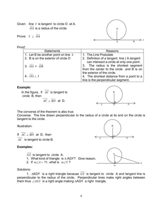 4
Given: line t is tangent to circle O at A.
OA is a radius of the circle.
Prove: t ⊥ OA
Proof:
Statements Reasons
1. Let B be another point on line t.
2. B is on the exterior of circle O
3. OA < OB
4. ⊥OA t
1. The Line Postulate
2. Definition of a tangent line ( A tangent
can intersect a circle at only one point .
3. The radius is the shortest segment
from the center to the circle and B is on
the exterior of the circle.
4. The shortest distance from a point to a
line is the perpendicular segment.
Example:
In the figure, if AC is tangent to
circle B, then
BDAC ⊥ at D.
The converse of the theorem is also true.
Converse: The line drawn perpendicular to the radius of a circle at its end on the circle is
tangent to the circle.
Illustration:
If BDAC ⊥ at D, then
AC is tangent to circle B.
Examples:
GY is tangent to circle A.
1. What kind of triangle is ∆ AGY? Give reason.
2. If 79=∠Am , what is Ym∠ ?
Solutions:
1. ∆AGY is a right triangle because GY is tangent to circle A and tangent line is
perpendicular to the radius of the circle. Perpendicular lines make right angles between
them thus AGY∠ is a right angle making ∆AGY a right triangle.
O
A B
t
B
DC A
B
DC A
A
Y
G
 