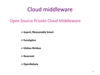 33
Cloud middleware
Open Source Private Cloud Middleware
Joyent /Reasonably Smart
Eucalyptus
Globus Nimbus
Reservoir
OpenNebula
 