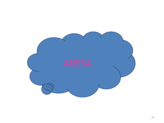 35
ANEKA
 