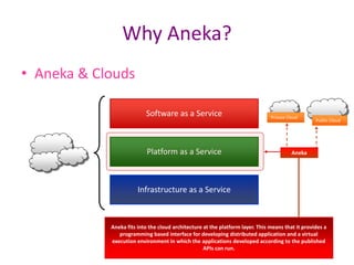 40
Why Aneka?
• Aneka & Clouds
Infrastructure as a Service
Platform as a Service
Software as a Service
Aneka fits into the cloud architecture at the platform layer. This means that it provides a
programming based interface for developing distributed application and a virtual
execution environment in which the applications developed according to the published
APIs can run.
Public Cloud
Private Cloud
Aneka
 