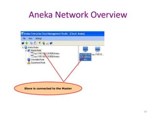 54
Aneka Network Overview
Slave is connected to the Master
 