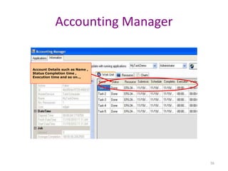 56
Accounting Manager
Account Details such as Name ,
Status Completion time ,
Execution time and so on..,
 