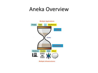 Aneka Overview
 