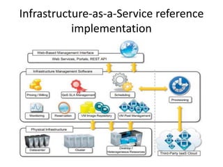Infrastructure-as-a-Service reference
implementation
 