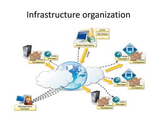 Infrastructure organization
 