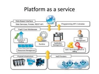 Platform as a service
 