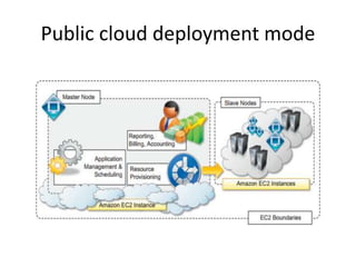 Public cloud deployment mode
 