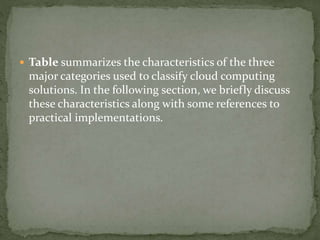  Table summarizes the characteristics of the three
major categories used to classify cloud computing
solutions. In the following section, we briefly discuss
these characteristics along with some references to
practical implementations.
 
