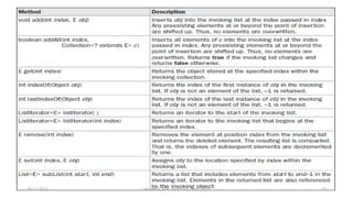 java collection framework: arraylist (add objects... Java Collection Framework | PDF