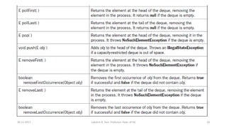 Java Collection Framework | PDF