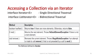 Java Collection Framework | PDF