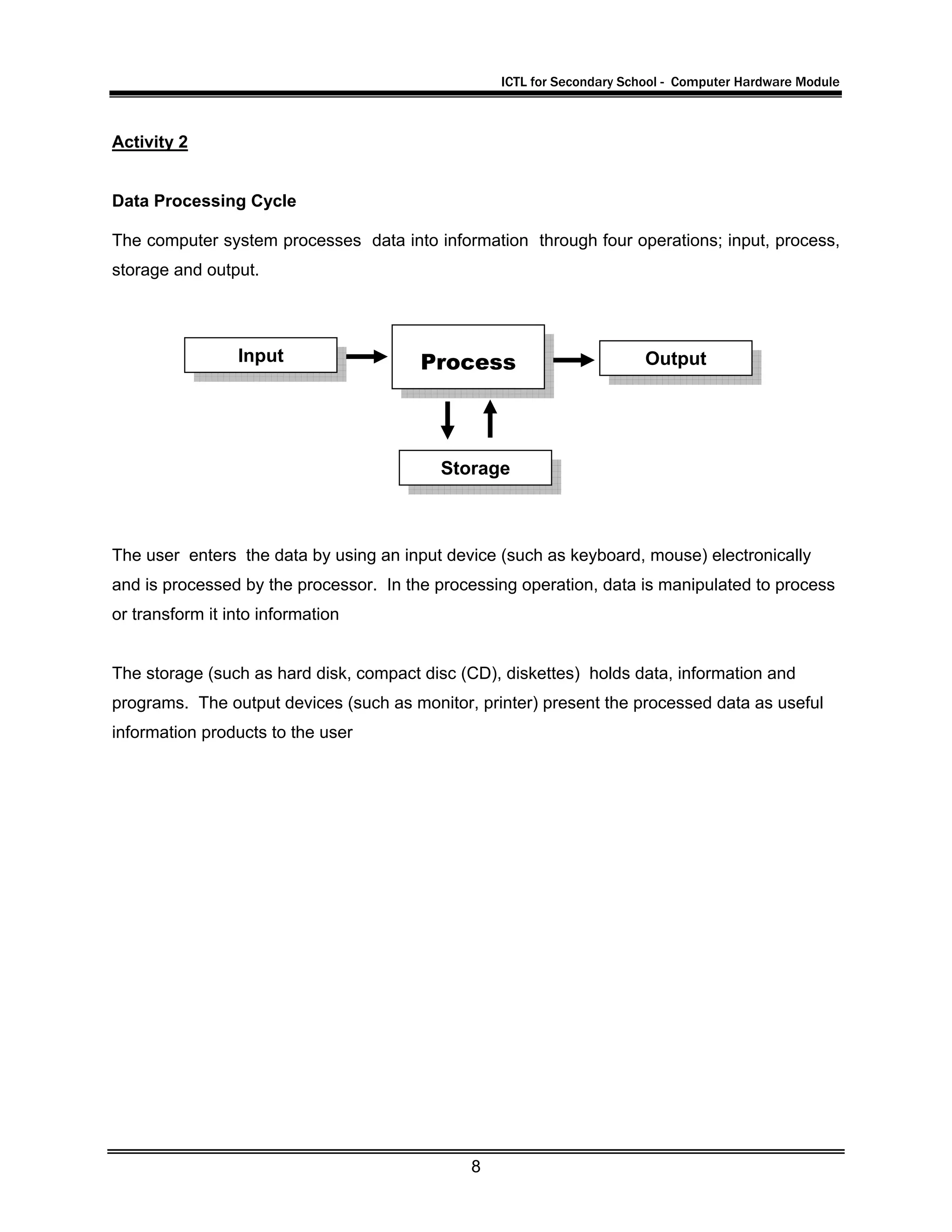 ICTL for Secondary School - Computer Hardware Module
8
Activity 2
Data Processing Cycle
The computer system processes data into information through four operations; input, process,
storage and output.
The user enters the data by using an input device (such as keyboard, mouse) electronically
and is processed by the processor. In the processing operation, data is manipulated to process
or transform it into information
The storage (such as hard disk, compact disc (CD), diskettes) holds data, information and
programs. The output devices (such as monitor, printer) present the processed data as useful
information products to the user
Input Process Output
Storage
 