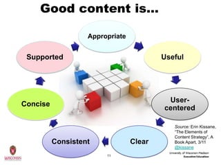 Good content is…

                   Appropriate


 Supported                               Useful




                                          User-
Concise
                                         centered

                                            Source: Erin Kissane,
                                            “The Elements of
                                            Content Strategy”, A
          Consistent             Clear      Book Apart, 3/11
                                            @kissane
                        11
 