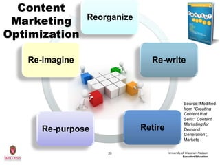 Content
 Marketing      Reorganize

Optimization

   Re-imagine                  Re-write



                                      Source: Modified
                                      from “Creating
                                      Content that
                                      Sells: Content
                                      Marketing for
      Re-purpose             Retire   Demand
                                      Generation”,
                                      Marketo


                    20
 