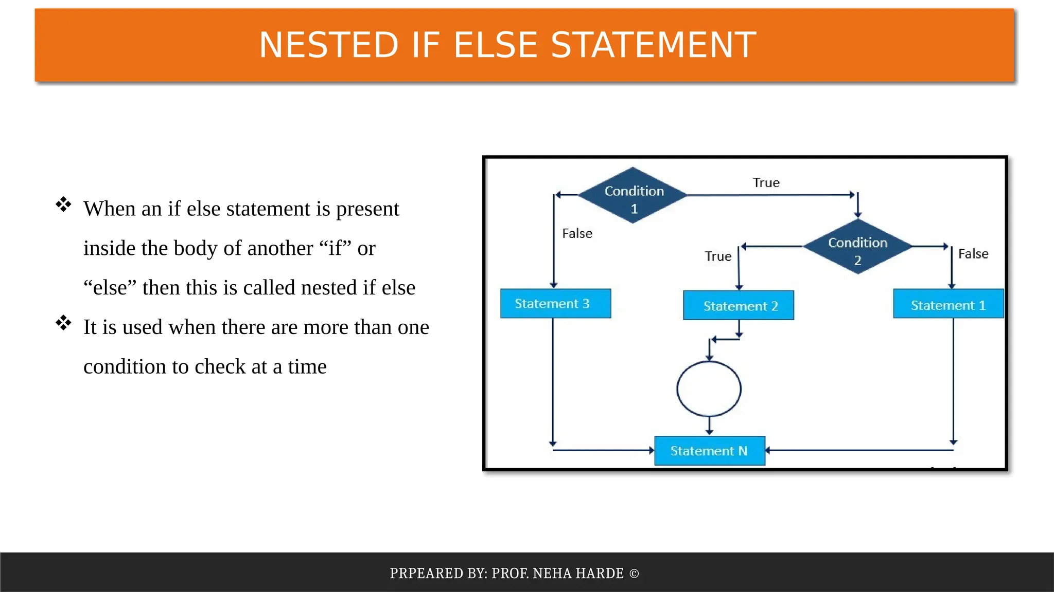 PRPEARED BY: PROF. NEHA HARDE ©
NESTED IF ELSE STATEMENT
 When an if else statement is present
inside the body of another “if” or
“else” then this is called nested if else
 It is used when there are more than one
condition to check at a time
 