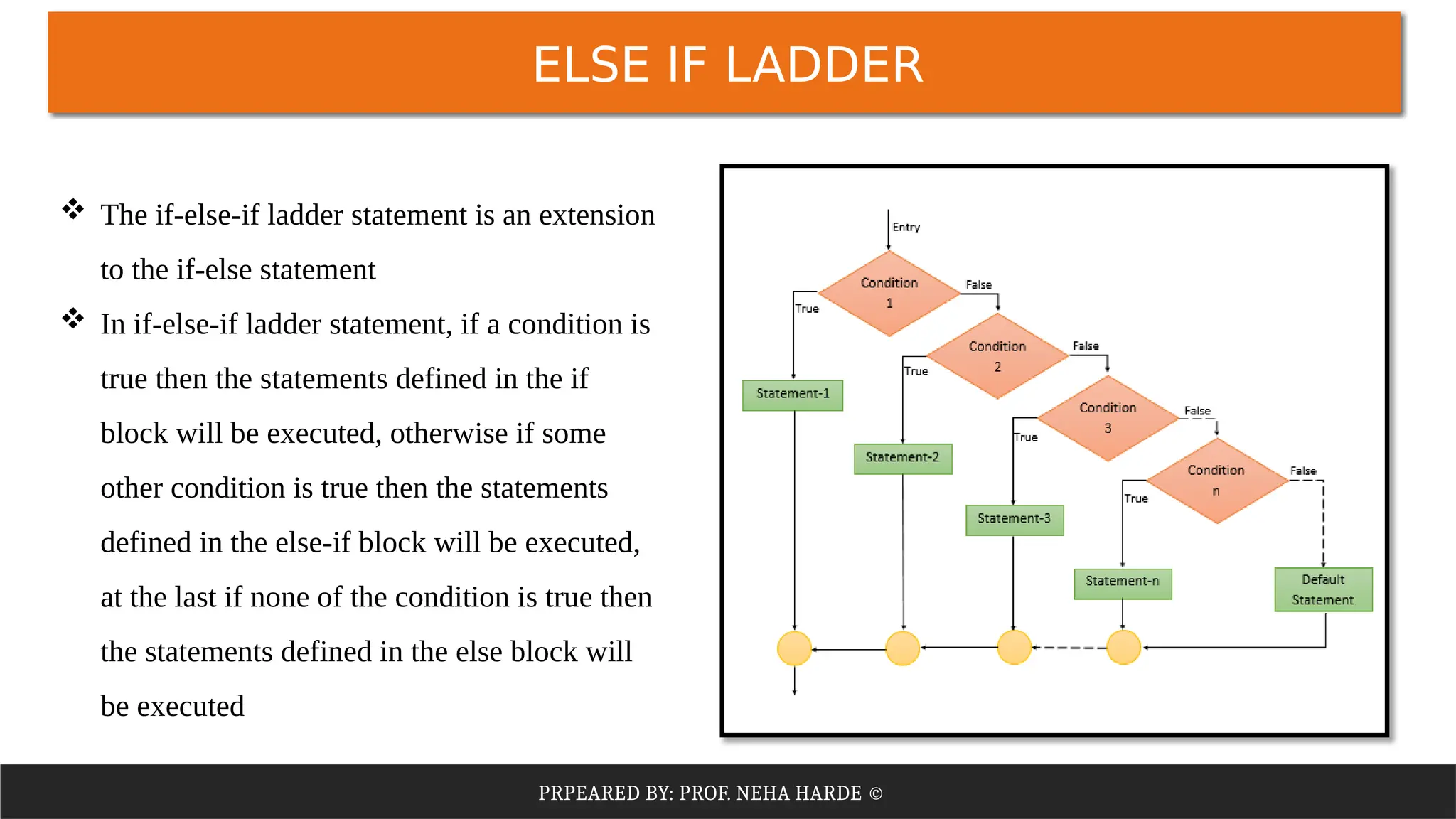 PRPEARED BY: PROF. NEHA HARDE ©
ELSE IF LADDER
 The if-else-if ladder statement is an extension
to the if-else statement
 In if-else-if ladder statement, if a condition is
true then the statements defined in the if
block will be executed, otherwise if some
other condition is true then the statements
defined in the else-if block will be executed,
at the last if none of the condition is true then
the statements defined in the else block will
be executed
 