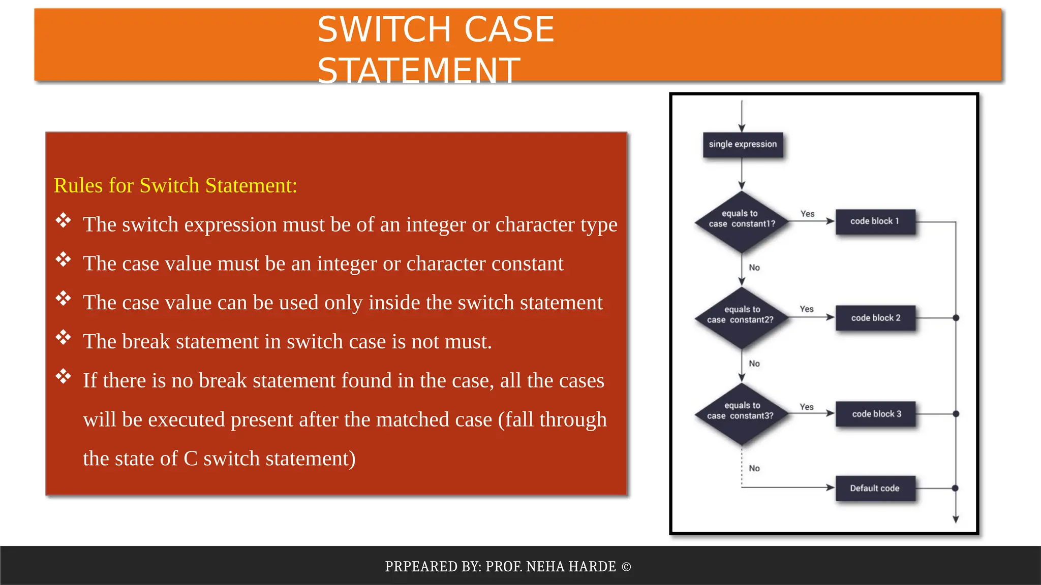 PRPEARED BY: PROF. NEHA HARDE ©
SWITCH CASE
STATEMENT
Rules for Switch Statement:
 The switch expression must be of an integer or character type
 The case value must be an integer or character constant
 The case value can be used only inside the switch statement
 The break statement in switch case is not must.
 If there is no break statement found in the case, all the cases
will be executed present after the matched case (fall through
the state of C switch statement)
 