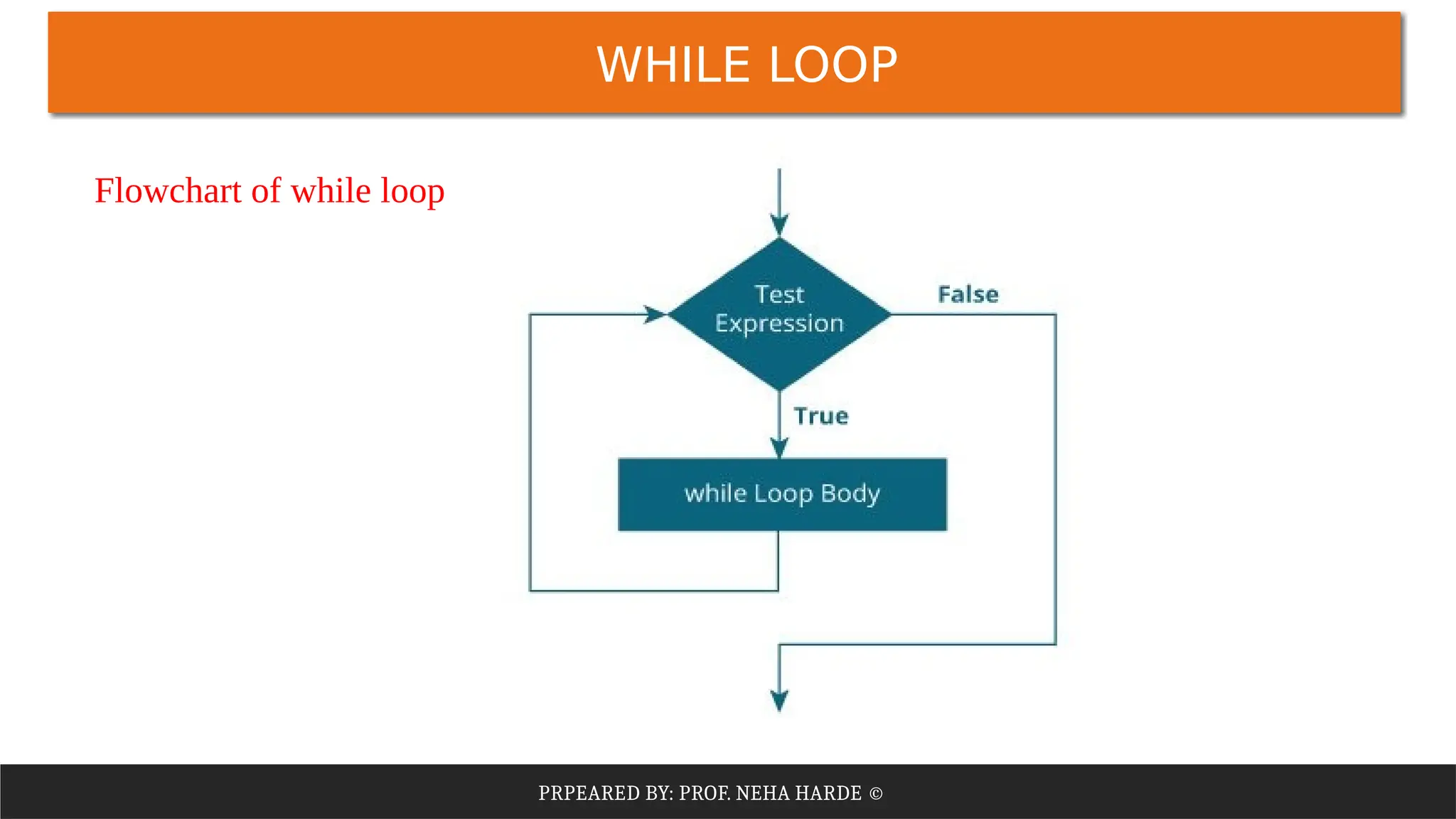 PRPEARED BY: PROF. NEHA HARDE ©
WHILE LOOP
Flowchart of while loop
 