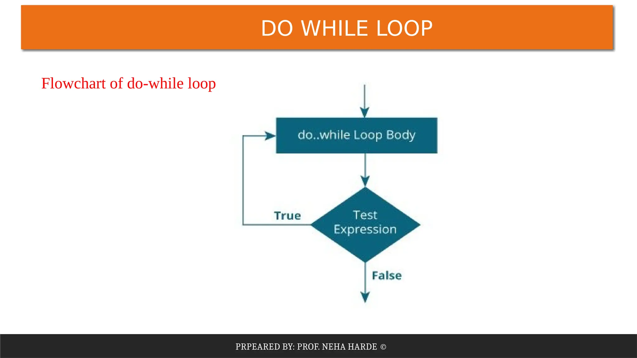 PRPEARED BY: PROF. NEHA HARDE ©
DO WHILE LOOP
Flowchart of do-while loop
 