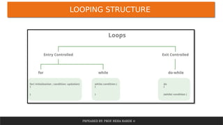 Module 2 - Control Structures c programming.pptm.pdf