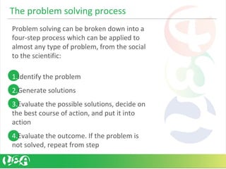The problem solving process
Problem solving can be broken down into a
four-step process which can be applied to
almost any type of problem, from the social
to the scientific:
1.Identify the problem
2.Generate solutions
3.Evaluate the possible solutions, decide on
the best course of action, and put it into
action
4.Evaluate the outcome. If the problem is
not solved, repeat from step
 