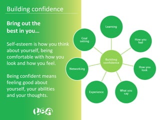 Building confidence 
Bring out the
best in you…
 
Self-esteem is how you think 
about yourself, being 
comfortable with how you 
look and how you feel. 
Being confident means 
feeling good about 
yourself, your abilities 
and your thoughts.
 