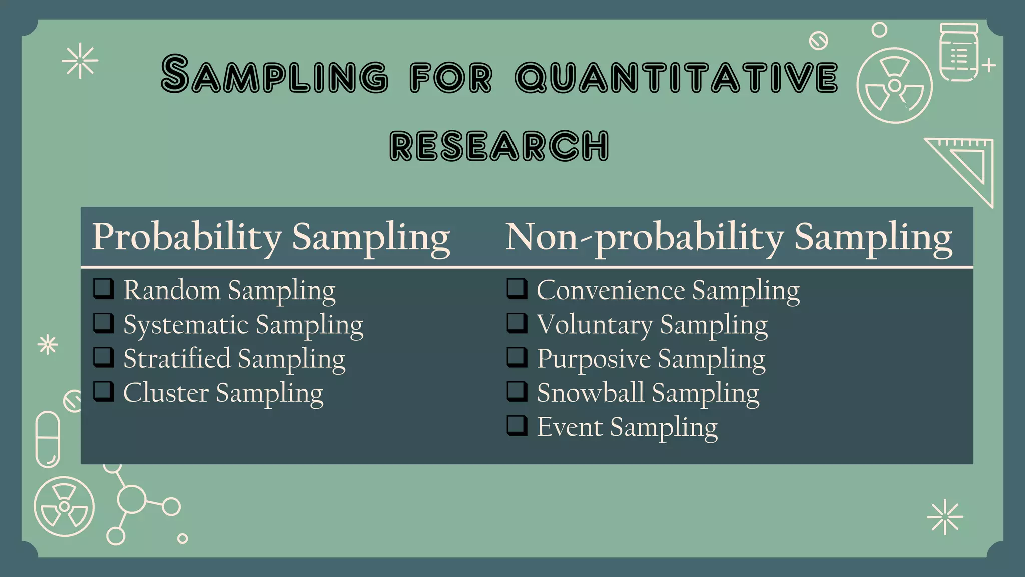Sampling for quantitative
research
Probability Sampling Non-probability Sampling
 Random Sampling
 Systematic Sampling
 Stratified Sampling
 Cluster Sampling
 Convenience Sampling
 Voluntary Sampling
 Purposive Sampling
 Snowball Sampling
 Event Sampling
 
