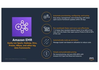 © 2021, Amazon Web Services, Inc. or its Affiliates.
Amazon EMR
Easily run Spark, Hadoop, Hive,
Presto, HBase, and other big
data frameworks
Automate provisioning, configuring, and tuning
Run workloads faster and more cost-effectively
Automatically scale up and down
Simple and predictable pricing
Easy setup, management, and monitoring, with latest
open-source framework updates within 30 days
1.7x faster than standard Apache Spark 3.0 at 40% of the
cost, and 2.6x faster than open-source Presto 0.238 at 80%
of the cost
Manage cluster size based on utilization to reduce costs
Per-second pricing, and save 50%–80% with
Amazon EC2 Spot and Reserved Instances
 