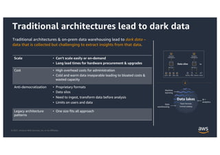 © 2021, Amazon Web Services, Inc. or its Affiliates.
Traditional architectures & on-prem data warehousing lead to dark data –
data that is collected but challenging to extract insights from that data.
Scale • Can’t scale easily or on-demand
• Long lead times for hardware procurement & upgrades
Cost • High overhead costs for administration
• Cold and warm data inseparable leading to bloated costs &
wasted capacity
Anti-democratization • Proprietary formats
• Data silos
• Need to ingest, transform data before analysis
• Limits on users and data
Legacy architecture
patterns
• One size fits all approach
Data silos to
OLTP ERP CRM LOB
DW Silo 1
Business
Intelligence
Devices Web Sensors Social
DW Silo 2
Business
Intelligence
Machine
learning
BI +
analytics
Data
warehousing
Data lakes
Open formats
Central catalog
Traditional architectures lead to dark data
 