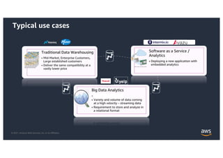 © 2021, Amazon Web Services, Inc. or its Affiliates.
BI Reporting Analytics
Typical use cases
 