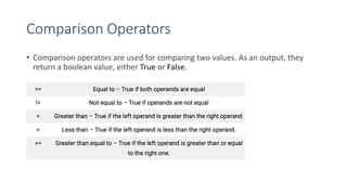 Comparison Operators
• Comparison operators are used for comparing two values. As an output, they
return a boolean value, either True or False.
 