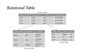DBMS - Relational Model, Relational Table | PPTX