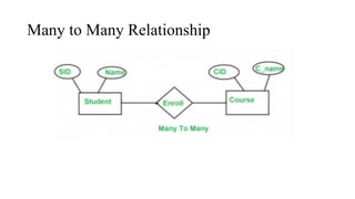 DBMS - Relational Model, Relational Table | PPTX